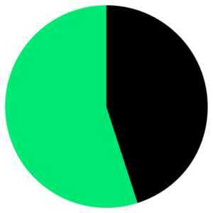 PieChart_45