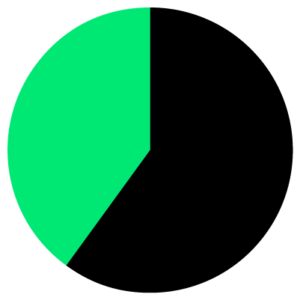 PieChart_60