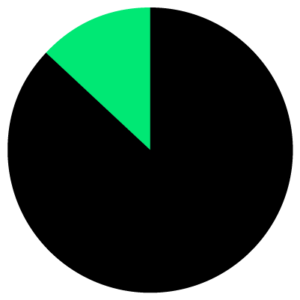 PieChart_87
